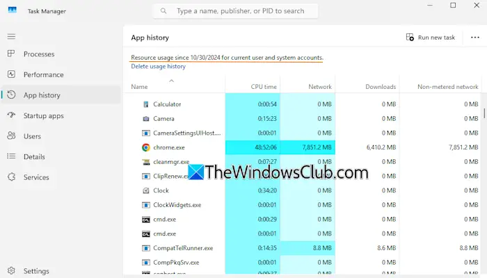 resource usage all user accounts task manager