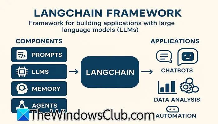 frameworks to build Multi-Agent AI program